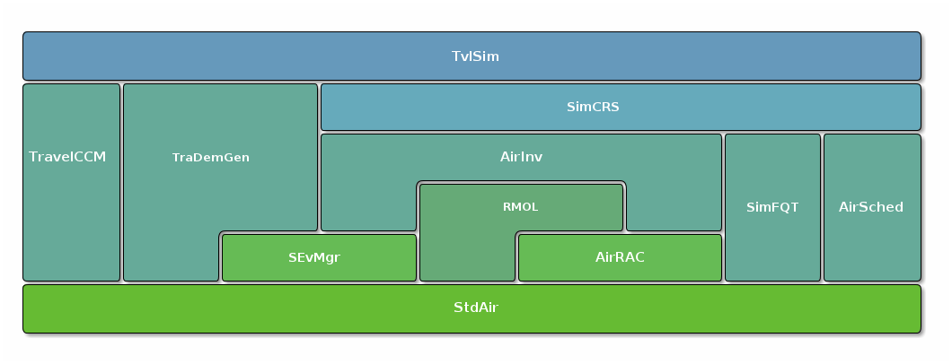 dependencies